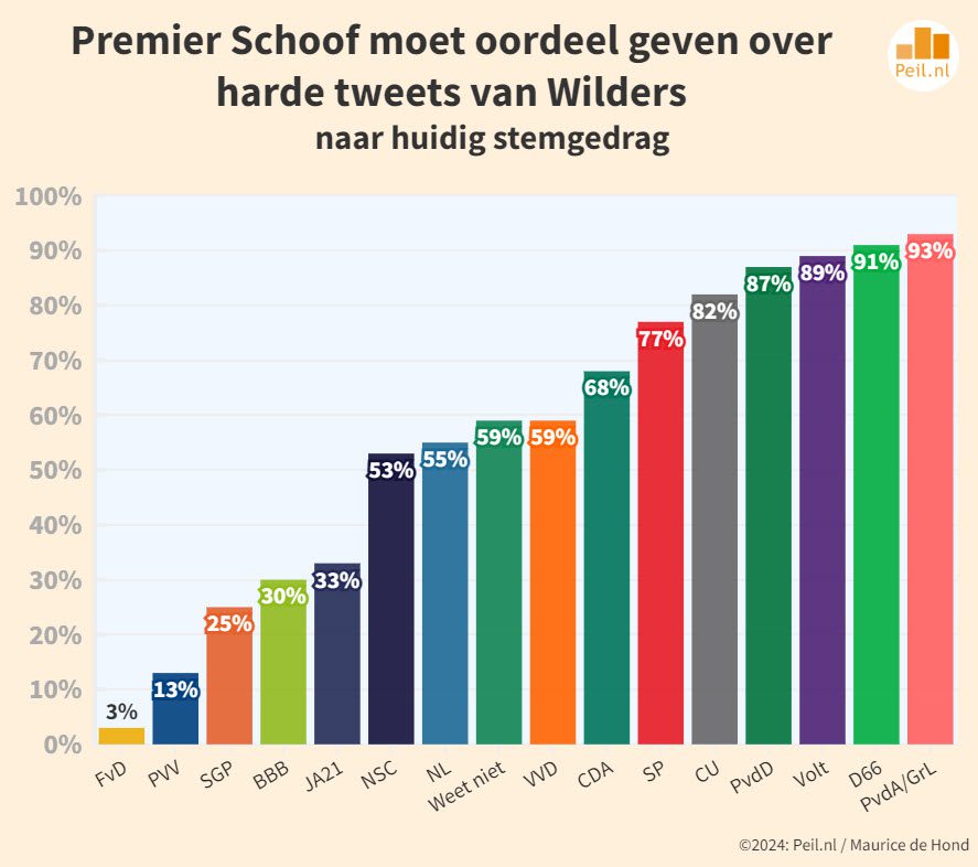 De dynamiek van het electoraat - 102584