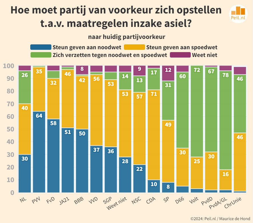 De dynamiek van het electoraat - 102581