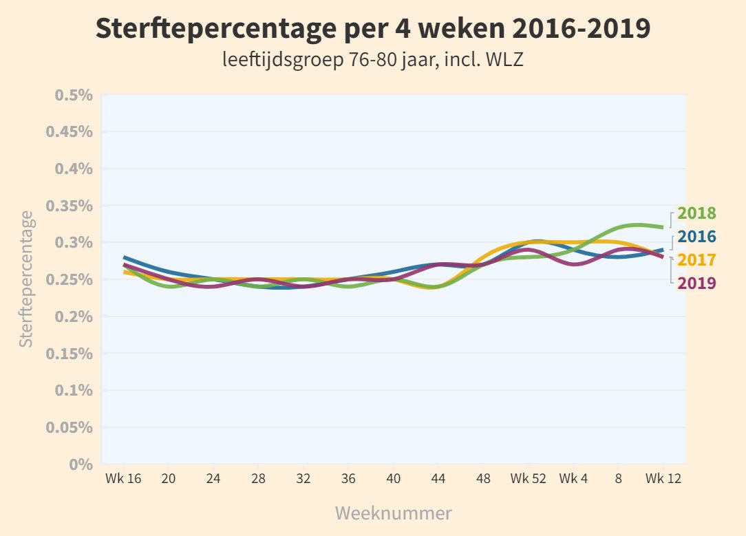 De verborgen diamant in het Nivel onderzoek - 103406