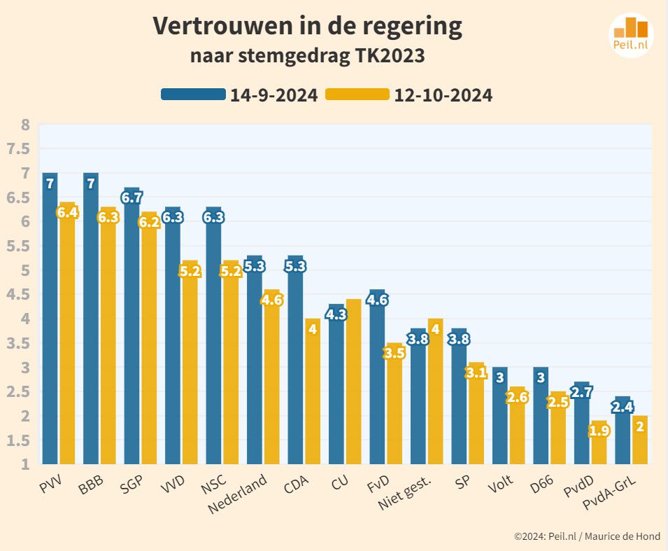 De dynamiek van het electoraat - 102578