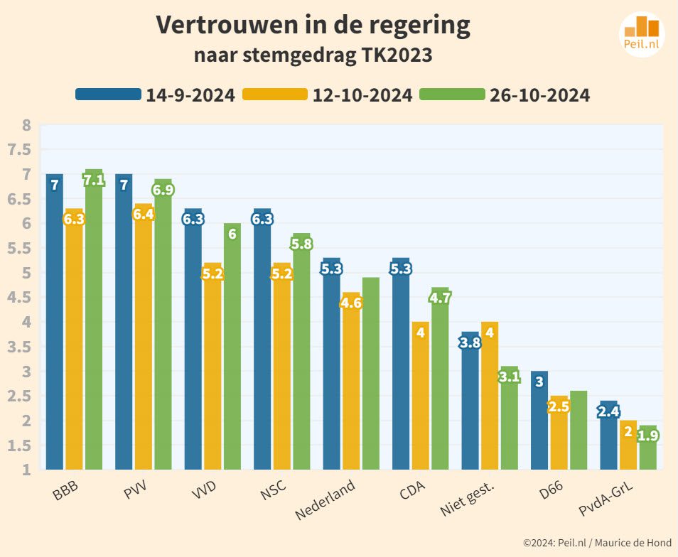 Reacties op Asieldeal van kabinet Schoof - 103504