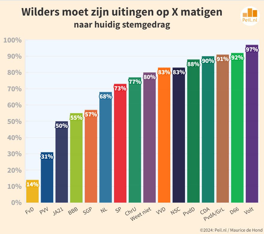 De dynamiek van het electoraat - 102582