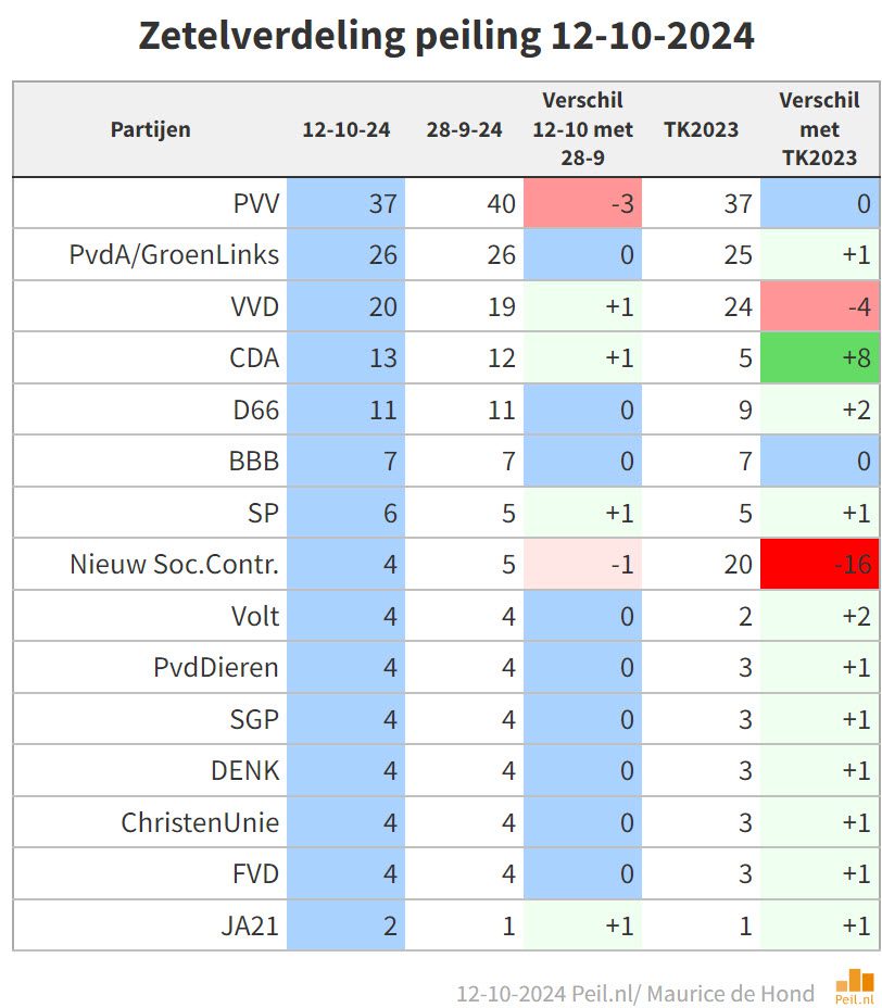 De dynamiek van het electoraat - 102577