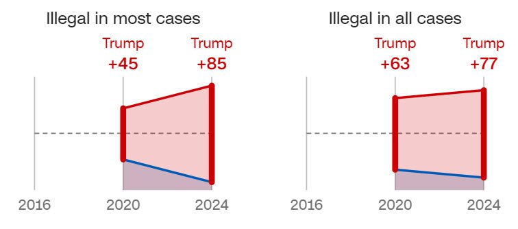 Zo heeft Trump gewonnen - 104131