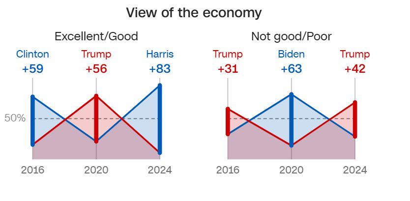 Zo heeft Trump gewonnen - 104128