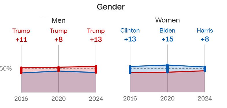 Zo heeft Trump gewonnen - 104122