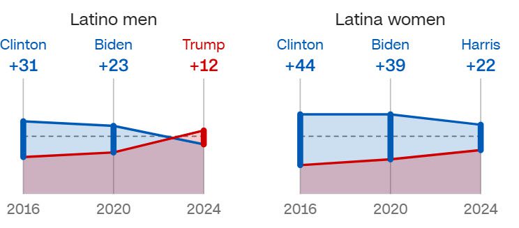 Zo heeft Trump gewonnen - 104118