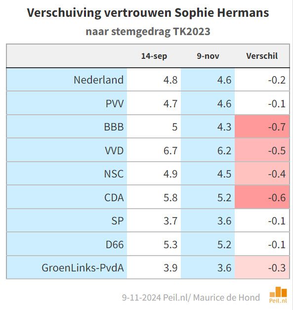 Ook bij vertrouwenscijfers zien we toenemende polarisatie - 104213