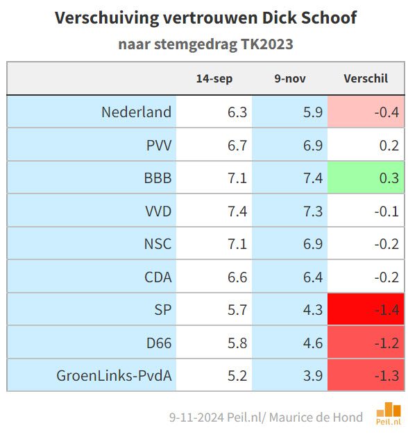 Ook bij vertrouwenscijfers zien we toenemende polarisatie - 104214