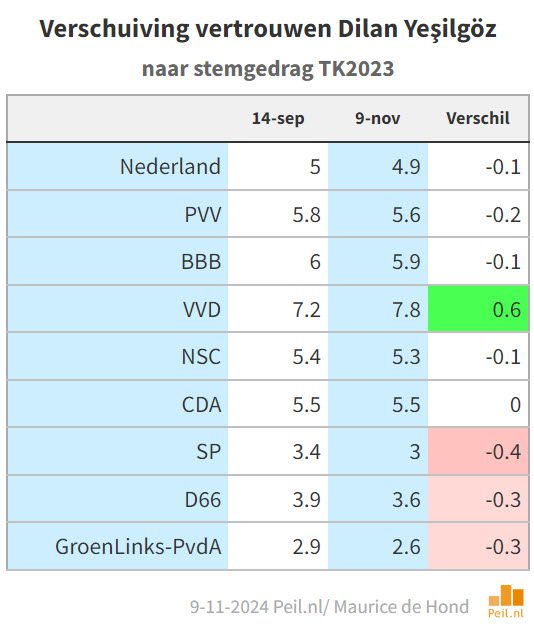 Ook bij vertrouwenscijfers zien we toenemende polarisatie - 104222