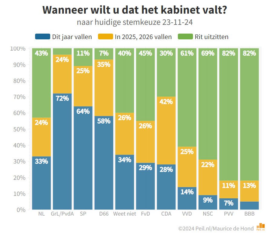 De bijna-val van het kabinet - 104973