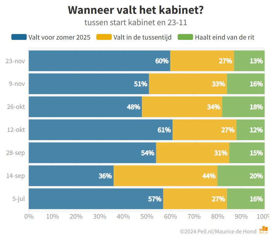 De bijna-val van het kabinet - 104972