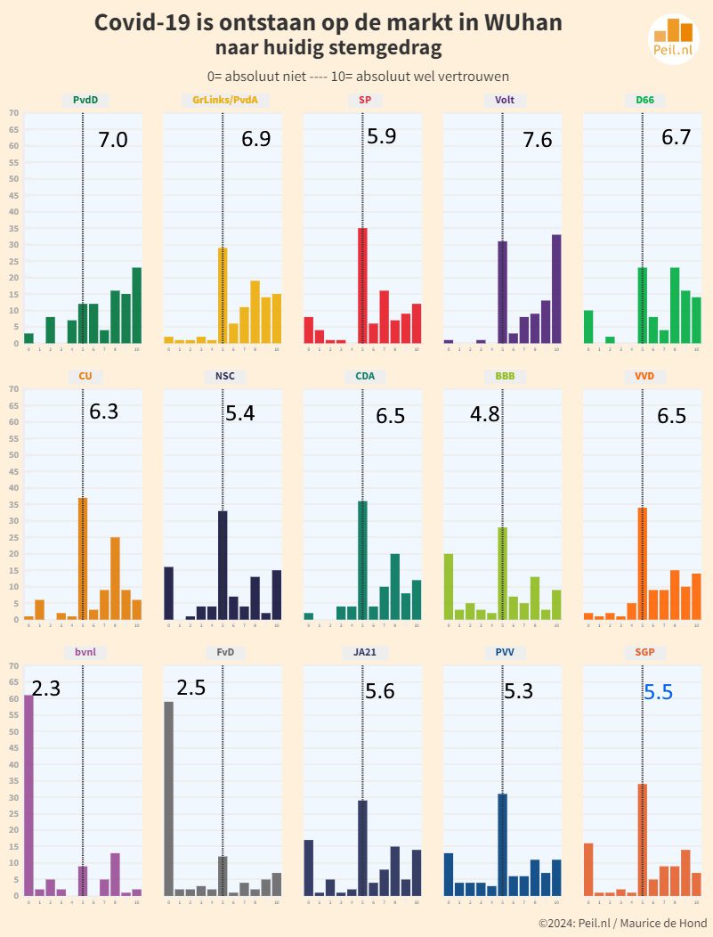 Bevestiging van het lablek vanuit de VS - 105129