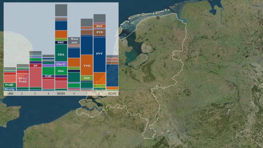 Het electorale krachtenveld over rechts en links - 105345
