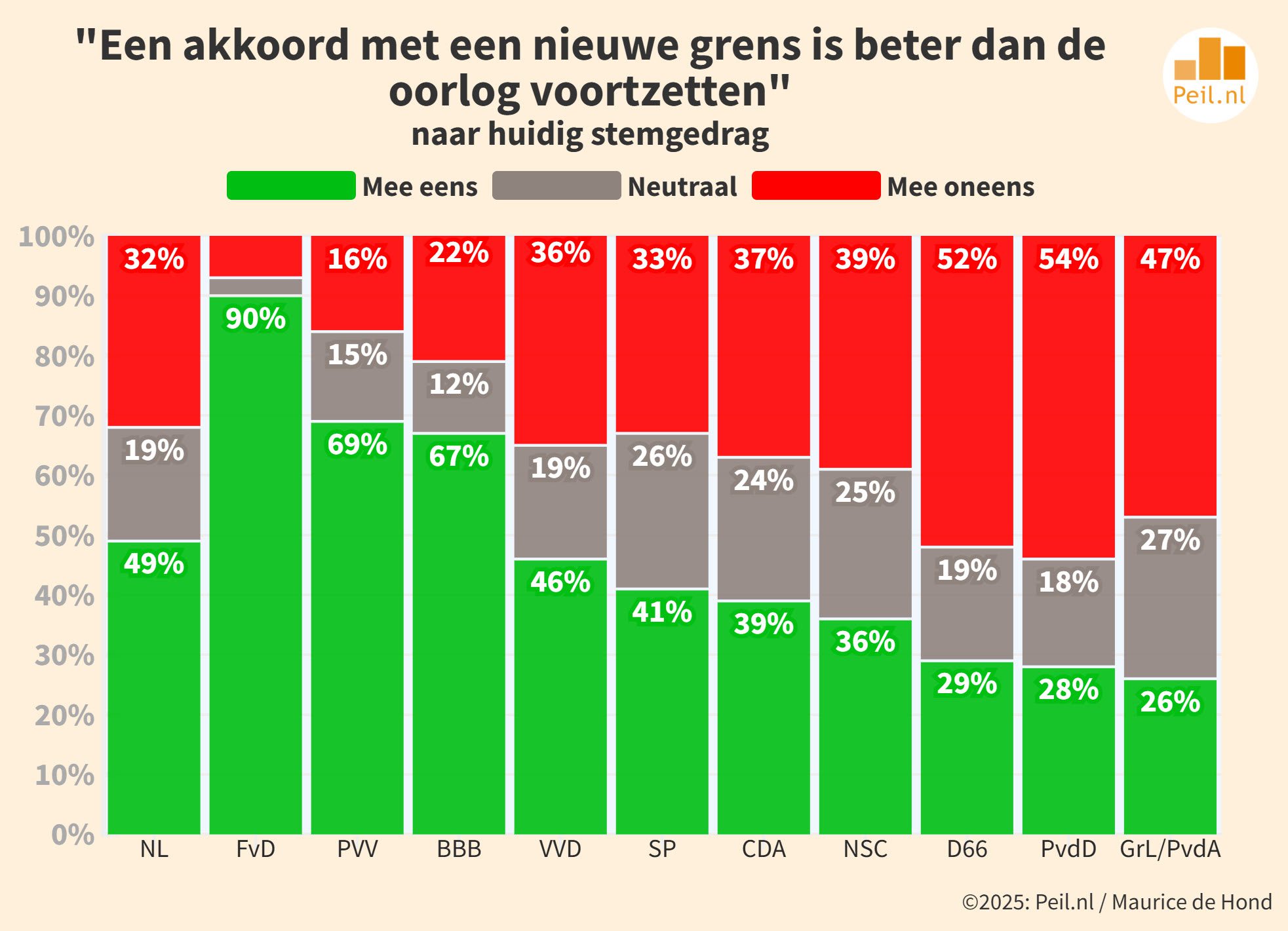 Mening over Oekraïne, migratie, stikstofnormen - 106063