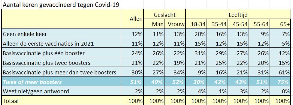 Automatische concepten - 107245