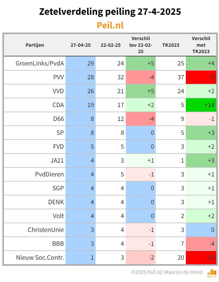Electorale reacties op Voorjaarsakkoord - 108597