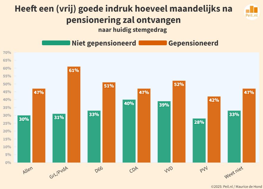 Oordeel over nieuw pensioenstelsel - 108639