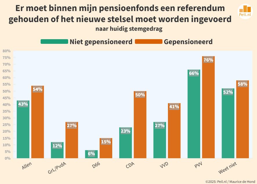 Oordeel over nieuw pensioenstelsel - 108637