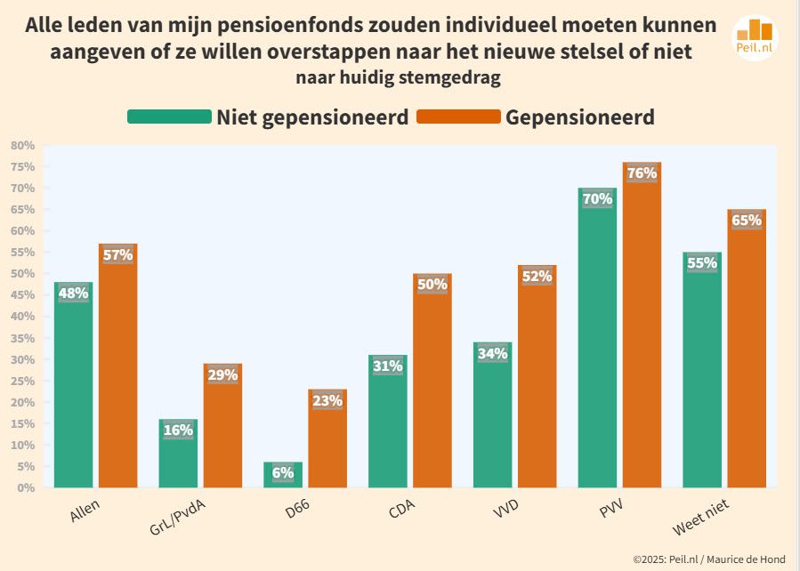 Oordeel over nieuw pensioenstelsel - 108636