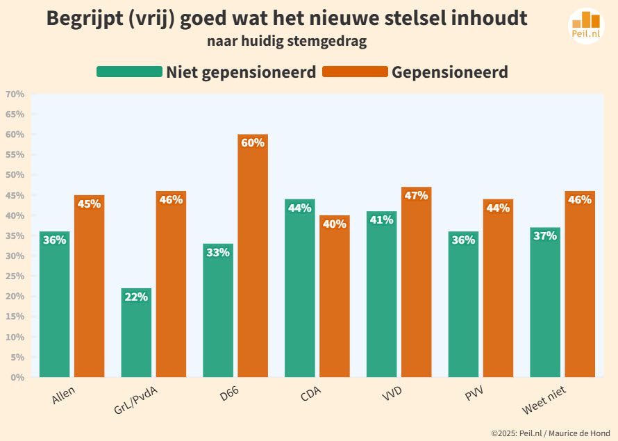 Oordeel over nieuw pensioenstelsel - 108640