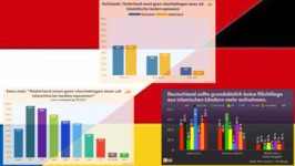 Vergelijkend onderzoek  integratie/ immigratie tussen Nederland en Duitsland - 108900