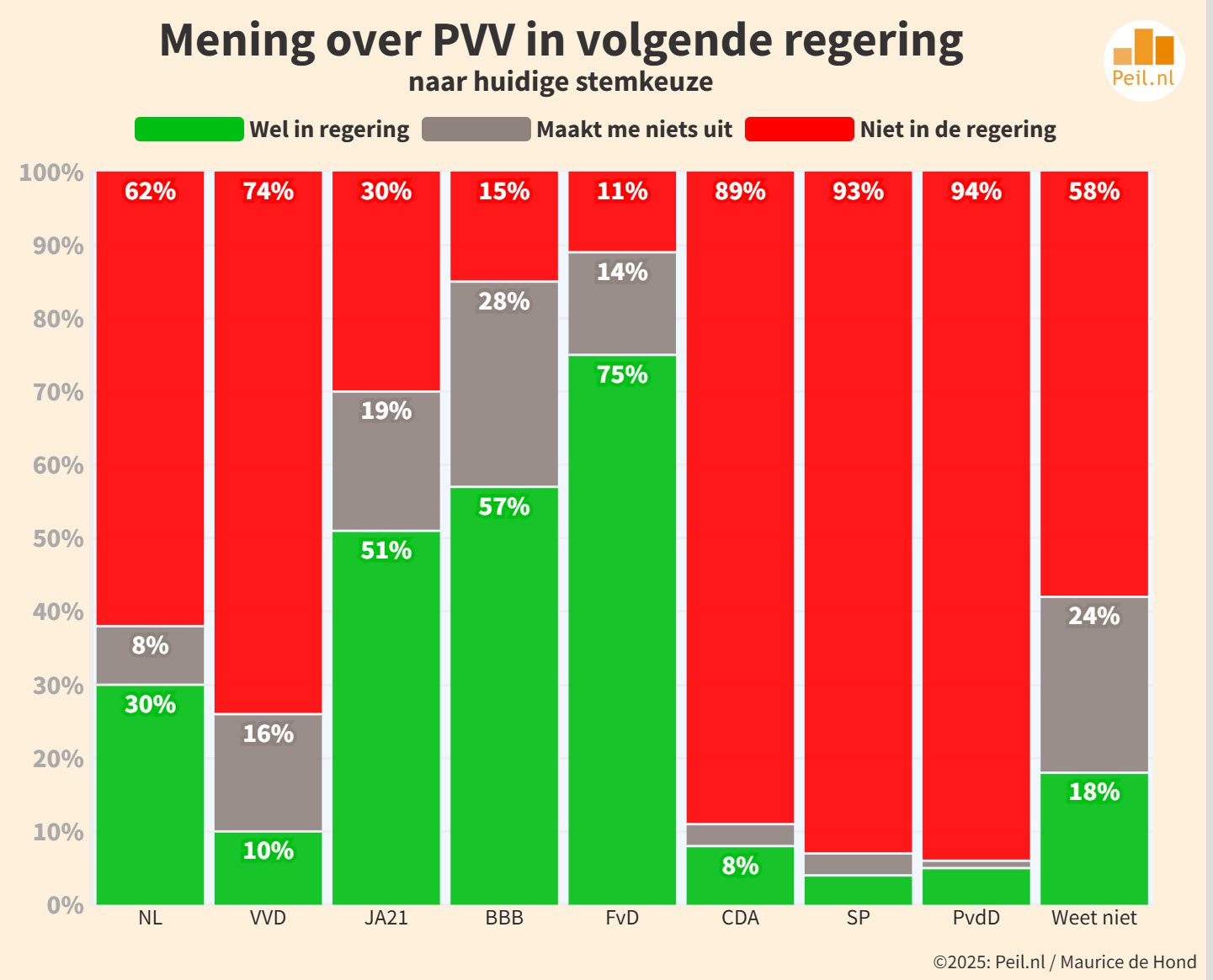De belangrijke electorale krachten voor TK2025 tekenen zich af - 109520