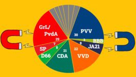 De belangrijke electorale krachten voor TK2025 tekenen zich af - 109516