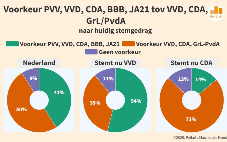 Media-ophef en Kamerdebat ten spijt: peilingen blijven stabiel - 109013 Media-ophef en Kamerdebat ten spijt: peilingen blijven stabiel - 109013