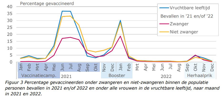 Hogere foetus-sterfte na mRNA-vaccinatie? - 109962