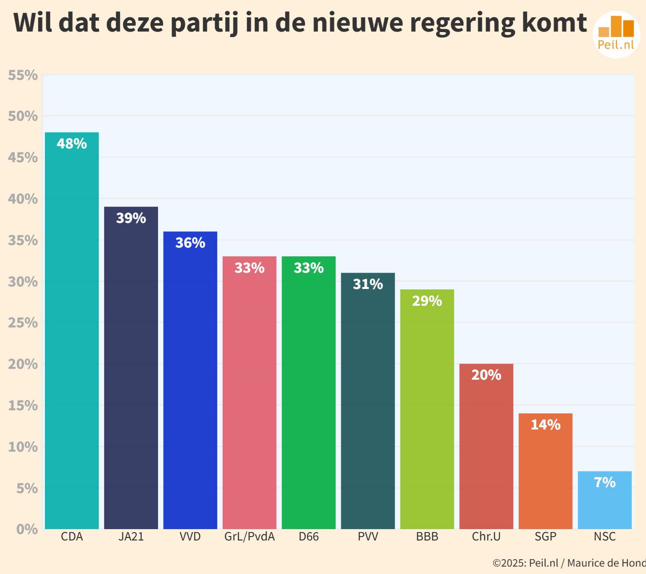 De gewenste premier en regering - 109814