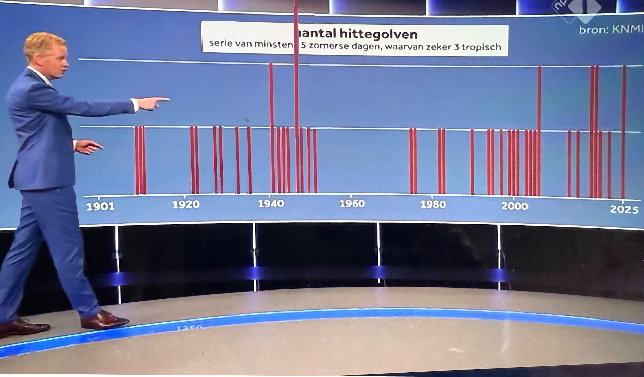 De verrassende zoektocht naar de verdwenen hittegolven uit 1947 - 110207