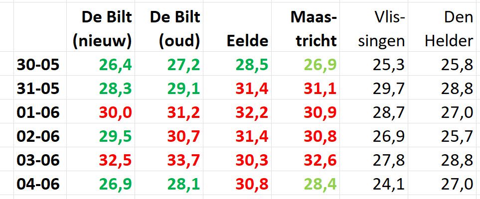 De verrassende zoektocht naar de verdwenen hittegolven uit 1947 - 110218