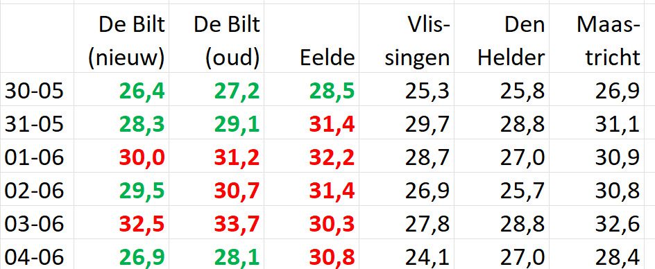De verrassende zoektocht naar de verdwenen hittegolven uit 1947 - 110203