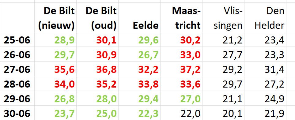 De verrassende zoektocht naar de verdwenen hittegolven uit 1947 - 110219