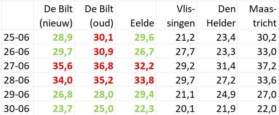 De verrassende zoektocht naar de verdwenen hittegolven uit 1947 - 110204
