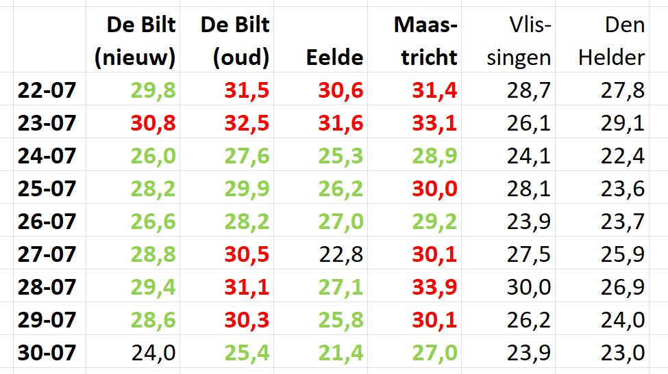 De verrassende zoektocht naar de verdwenen hittegolven uit 1947 - 110220