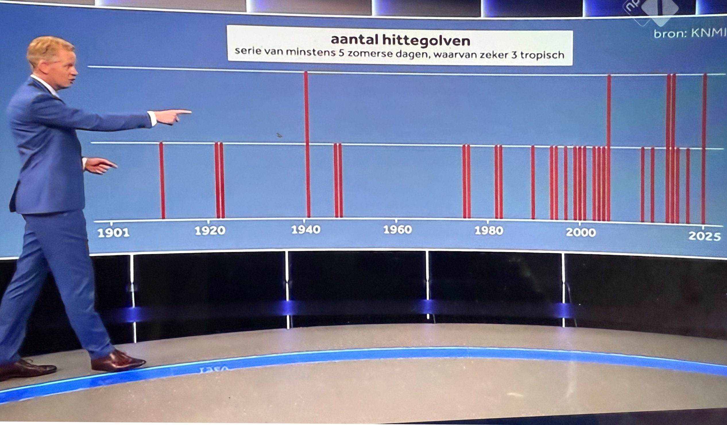 De verrassende zoektocht naar de verdwenen hittegolven uit 1947 - 110200