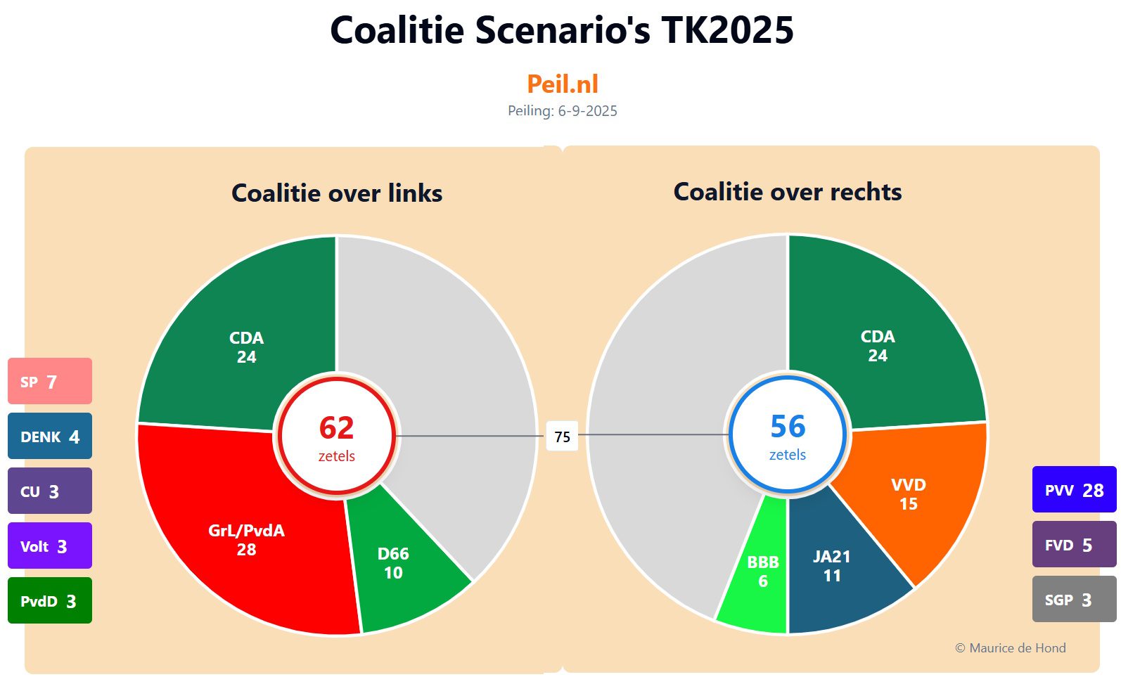 Peiling 6-9-2025: Op weg naar de moeilijkste formatie ooit - 110508