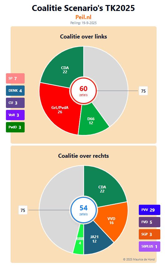 Na de Algemene Beschouwingen 2025 - 111314