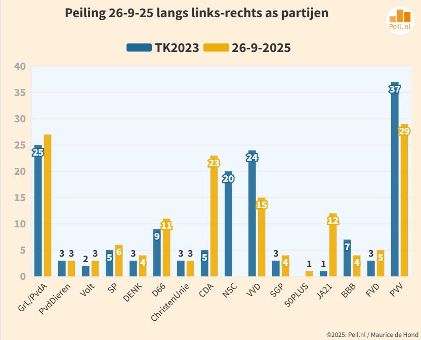 Chaotische week scherpt polarisatie alleen nog verder aan - 111381