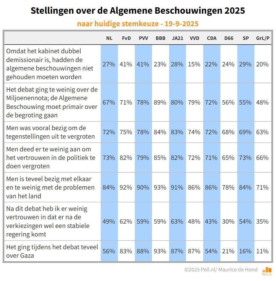 Na de Algemene Beschouwingen 2025 - 111316