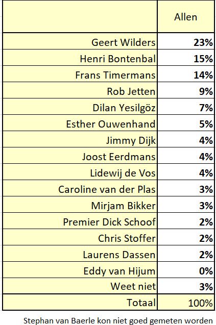 Na de Algemene Beschouwingen 2025 - 111321