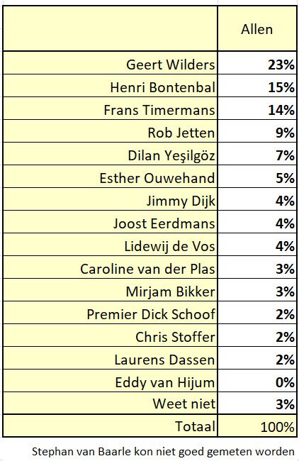Na de Algemene Beschouwingen 2025 - 111333
