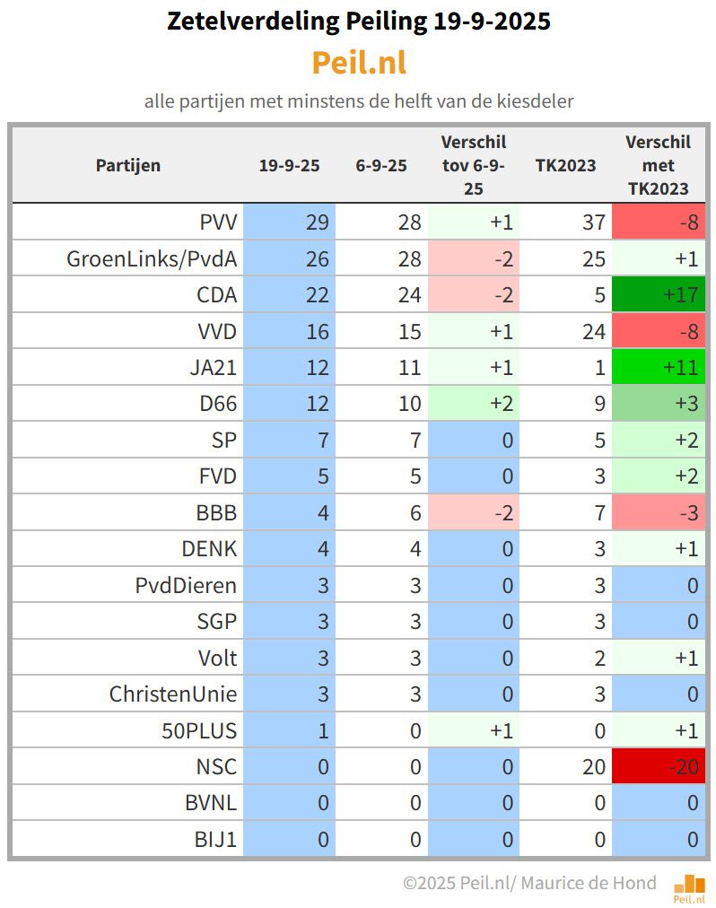 Na de Algemene Beschouwingen 2025 - 111313