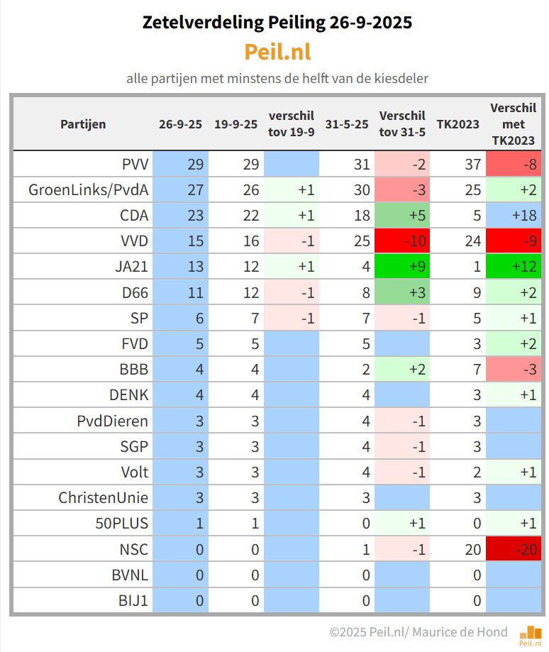 Chaotische week scherpt polarisatie alleen nog verder aan - 111373