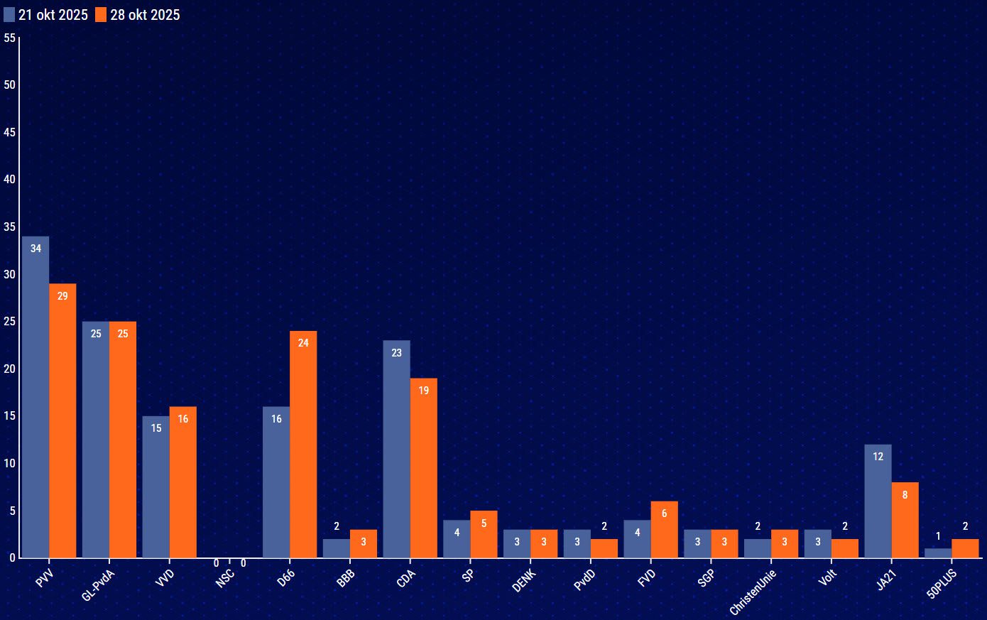 De fouten van de 1Vandaag Peiling met grote gevolgen voor de verkiezingsuitslag - 111914 De fouten van de 1Vandaag Peiling met grote gevolgen voor de verkiezingsuitslag - 111914