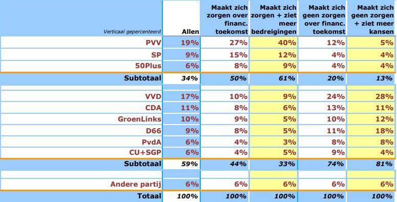 De electorale kloof zichtbaar gemaakt - 111641
