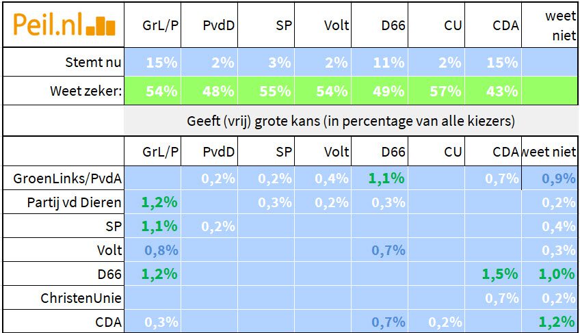 Cruciale cijfers voor 29 oktober 2025 (11 dagen vóór de verkiezingen) - 111732