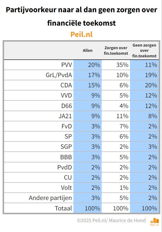 De electorale kloof zichtbaar gemaakt - 111645